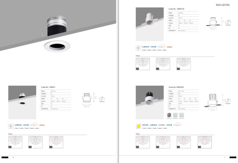 MGN Surface Mounted Architectural Spotlights Cover