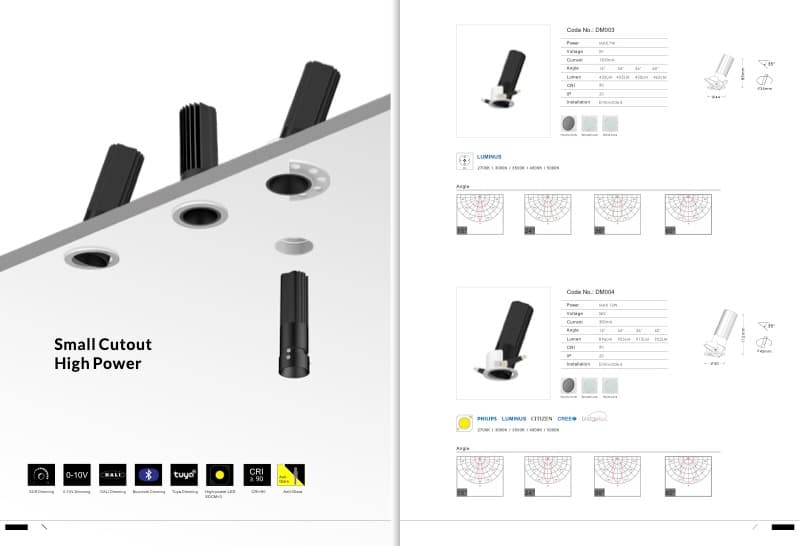 MGN Surface Mounted Architectural Spotlights